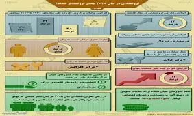 ثروتمندان در سال ۲۰۱۸ چقدر ثروتمندتر شدند؟