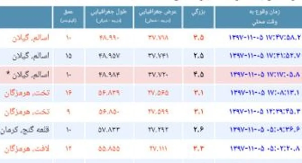 زلزله اسالم بدون خسارت