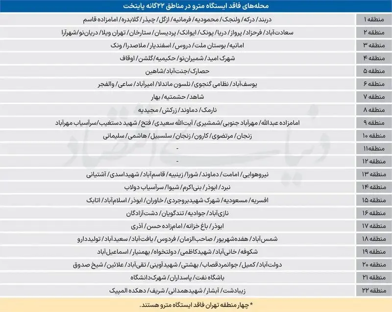 مترو