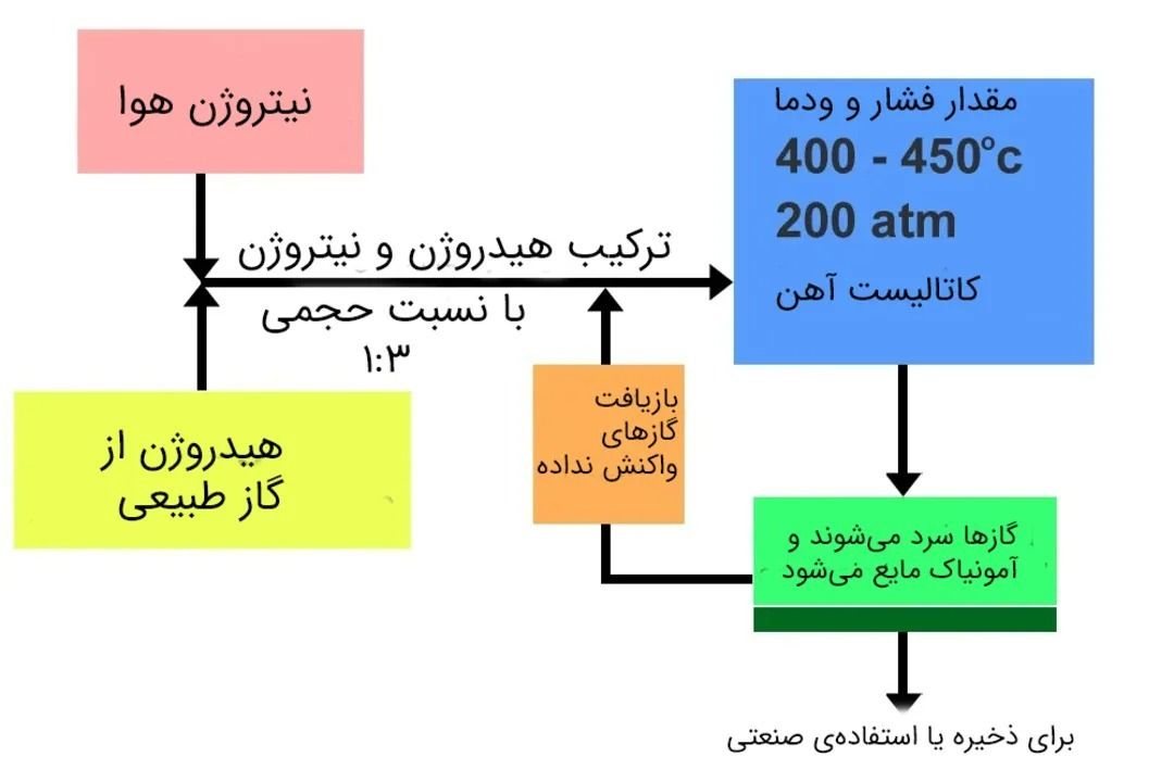 پیوند کوانتوم با هوش مصنوعی؛ سلاح مخفی گوگل برای رهبری تکنولوژی آینده