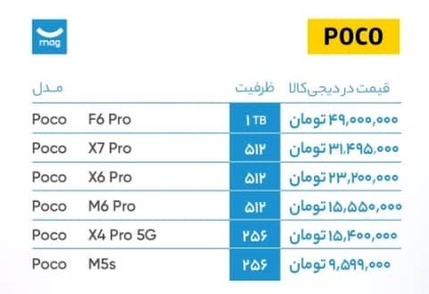 پشت پرده گرانی تلفن همراه / درحال تکمیل