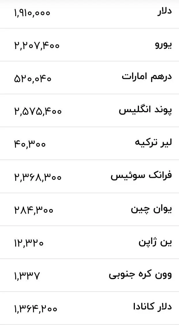 قیمت دلار، یورو و سایر ارزها امروز ۱۲ مردادماه ۱۴۰۵/ دلار کانال به کانال سقوط کرد + جدول