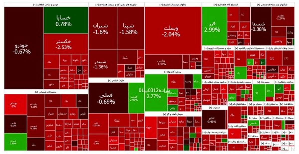 بورس همچنان قرمز