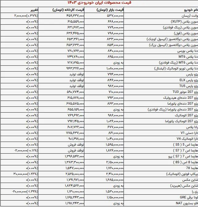 بازار آریا