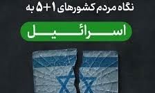 نگاه مردم کشورهای ۵+۱ به اسرائیل؛ از نتایج حیرت زده می شوید/ ویدئو