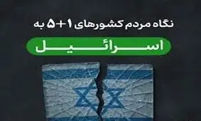نگاه مردم کشورهای ۵+۱ به اسرائیل؛ از نتایج حیرت زده می شوید/ ویدئو