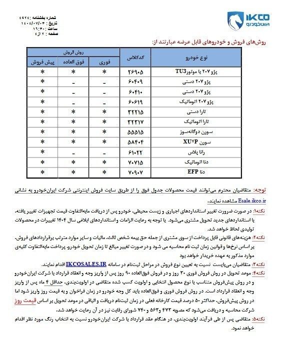 خودرو , گروه صنعتی ایران خودرو , 