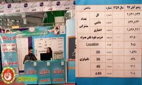 شاهکار جدیدی از شرکت مخابرات !!!