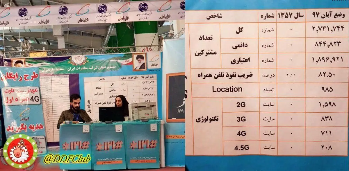 شاهکار جدیدی از شرکت مخابرات !!!