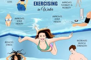 در آب ورزش کنید