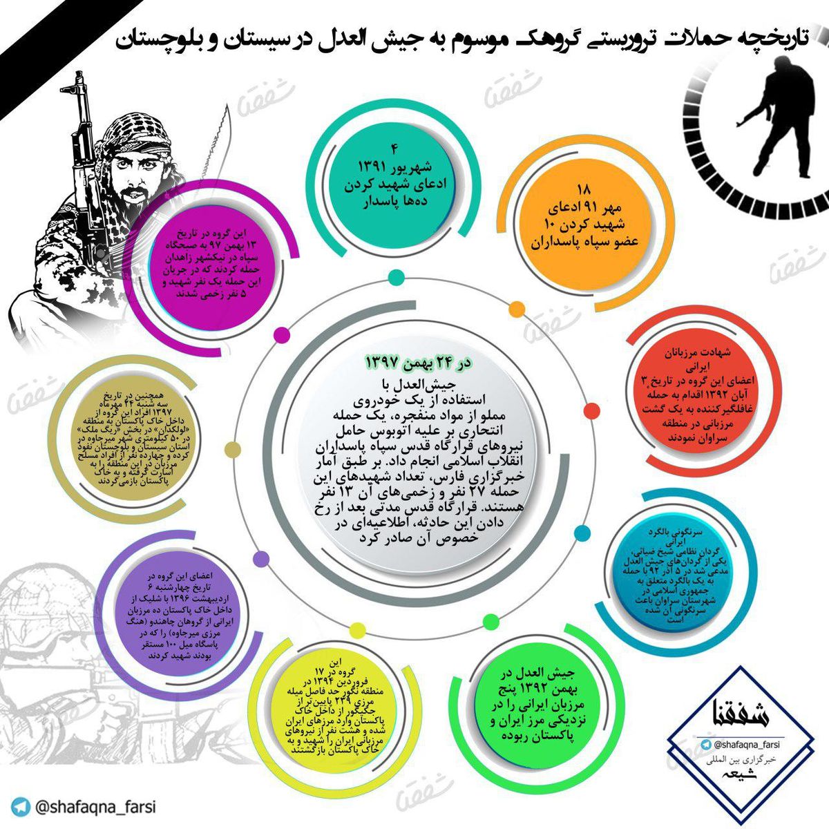 اینفوگرافیک/تاریخچه حملات تروریستی گروهک موسوم به جیش الظلم در سیستان و بلوچستان پس از حادثه تروریستی امروز