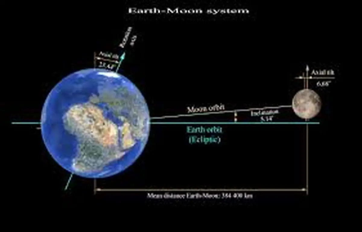 فاصله ماه و زمین کم می شود