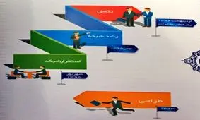 فاز سوم شبکه ملی اطلاعات چه زمانی به بهره‌برداری می‌رسد؟