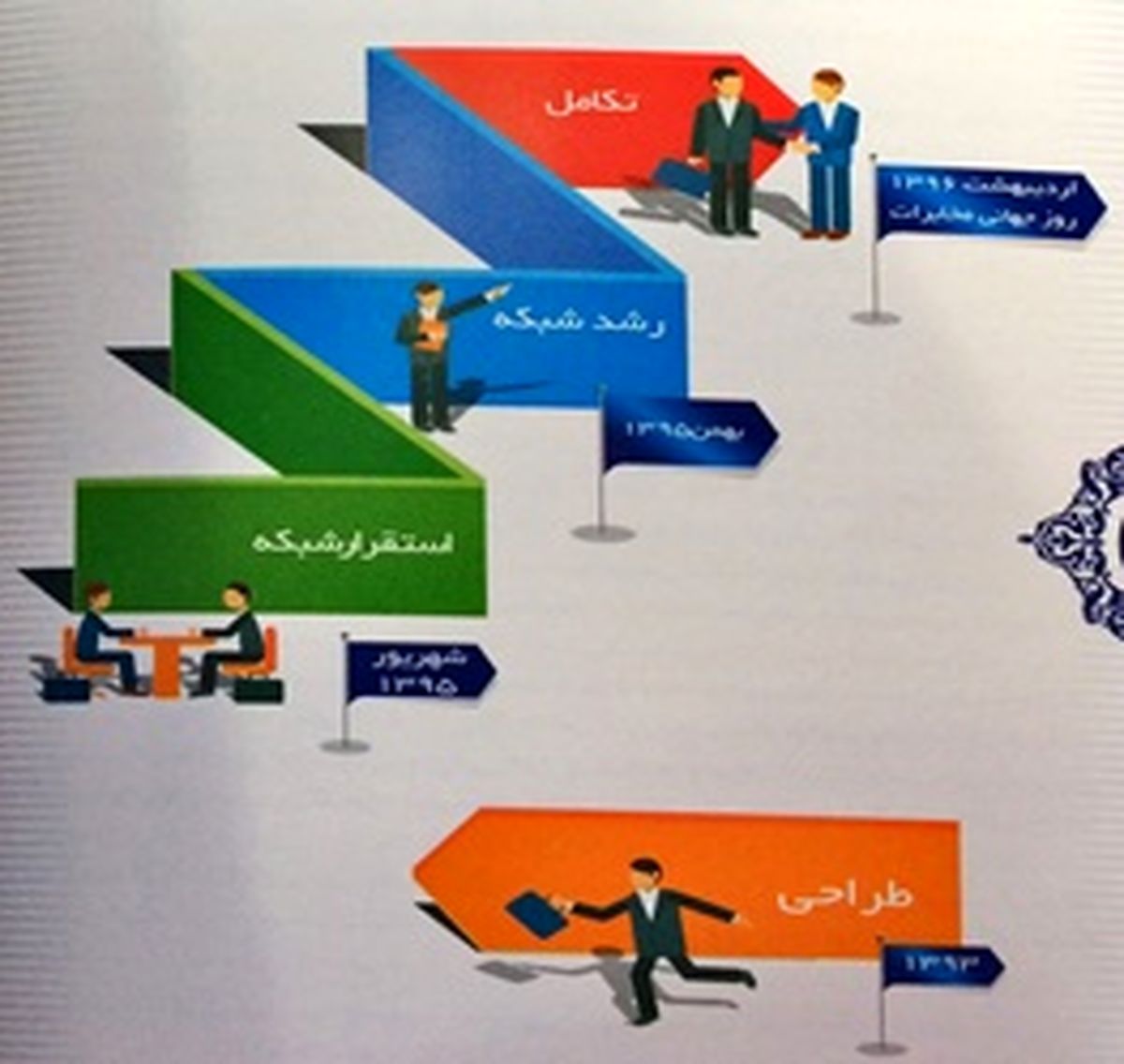 فاز سوم شبکه ملی اطلاعات چه زمانی به بهرهبرداری میرسد؟