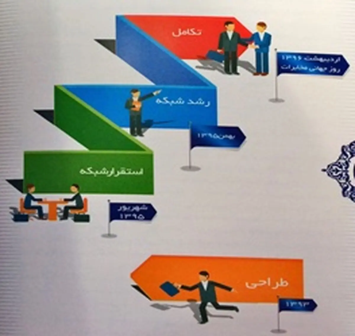 فاز سوم شبکه ملی اطلاعات چه زمانی به بهره‌برداری می‌رسد؟