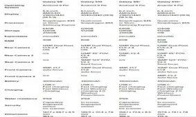 مقایسه گوشی های Galaxy S10 و Galaxy S9