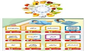 بدن شما کدام ویتامین را کم دارد؟