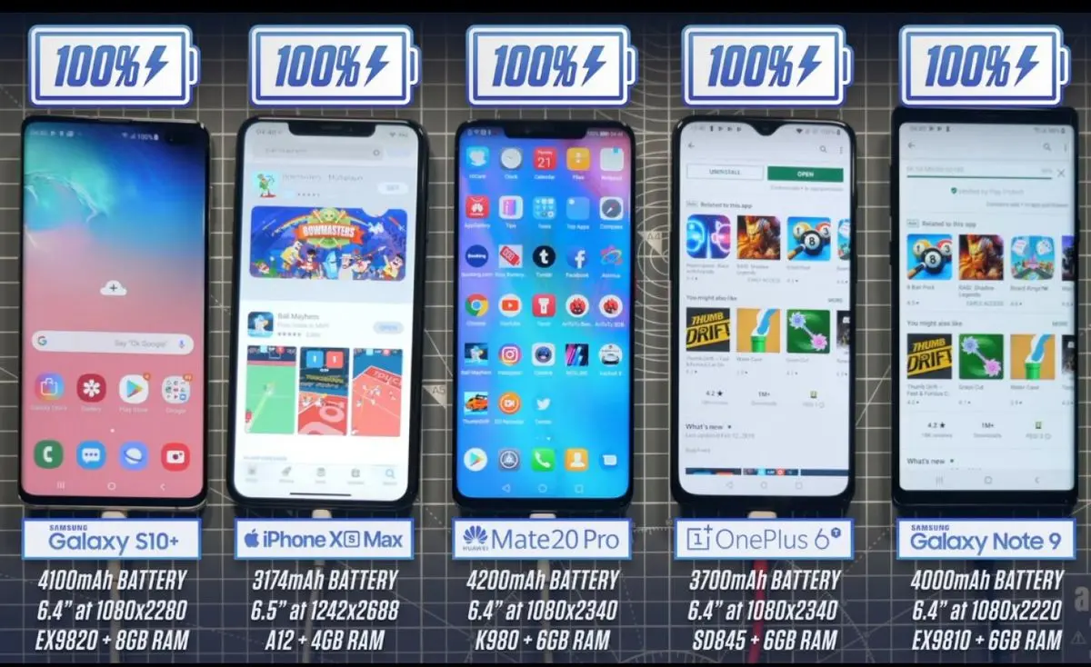 مقایسه باتری Galaxy S10 plus با دیگر پرچمداران