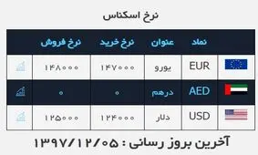 بازدید سردار سلامی از پروژه ساخت گنبد حرم حسینی در کرمان