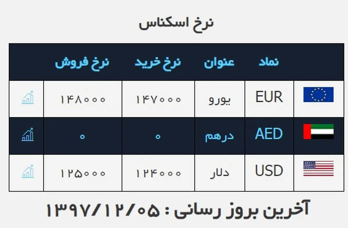 بازدید سردار سلامی از پروژه ساخت گنبد حرم حسینی در کرمان