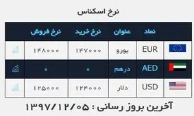 بازدید سردار سلامی از پروژه ساخت گنبد حرم حسینی در کرمان