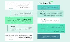 اینفوگرافیکی/عمر پیام‌رسان محبوب به ده سال رسید