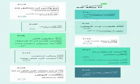اینفوگرافیکی/عمر پیام‌رسان محبوب به ده سال رسید