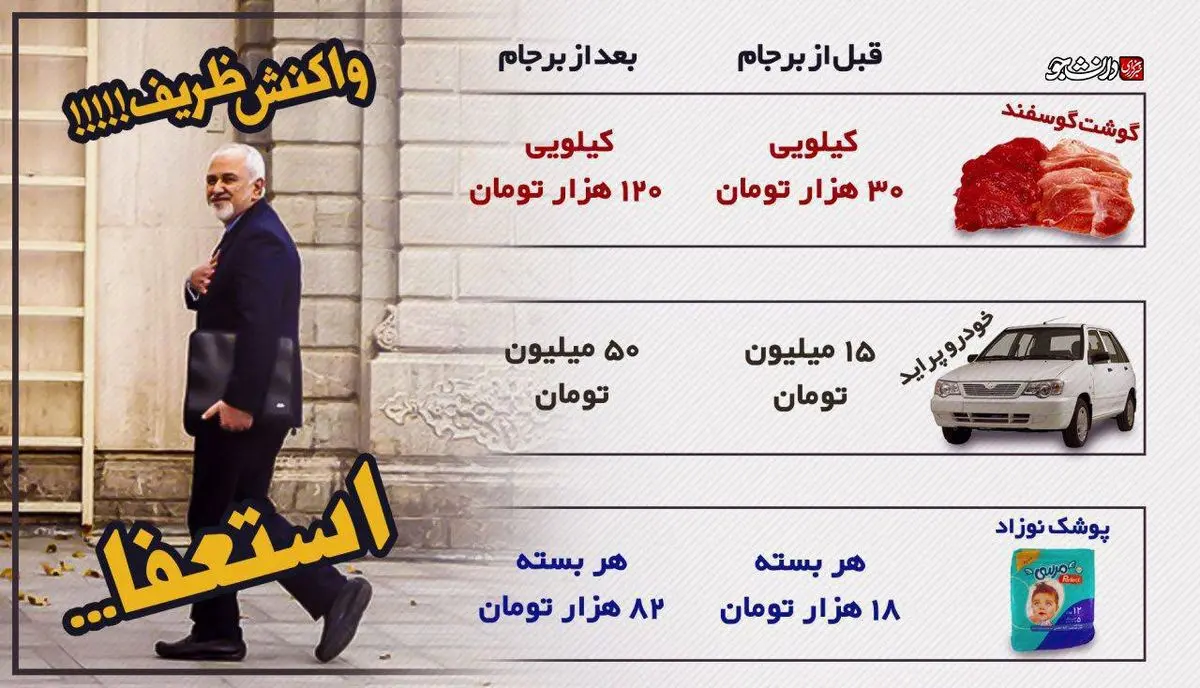 طنز/ واکنش ظریف به عملکردش قبل و بعد از برجام