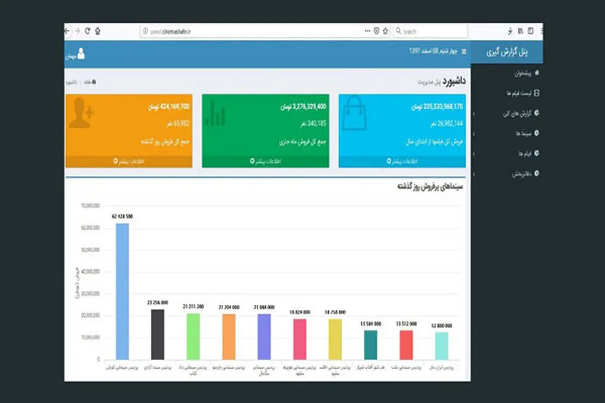انتشار آمار مراجعه به سامانه فروش سینمای ایران در روز اول