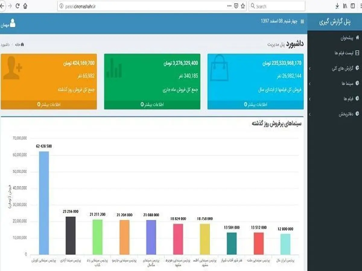 واکنش سینماگران به سامانه ارائه آمار فروش سینمای ایران