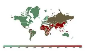 نمودار میزان آسیب پذیری گوشی‌های تلفن همراه
