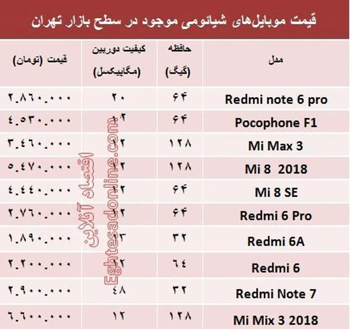 قیمت موبایل‌های شیائومی در بازار +جدول