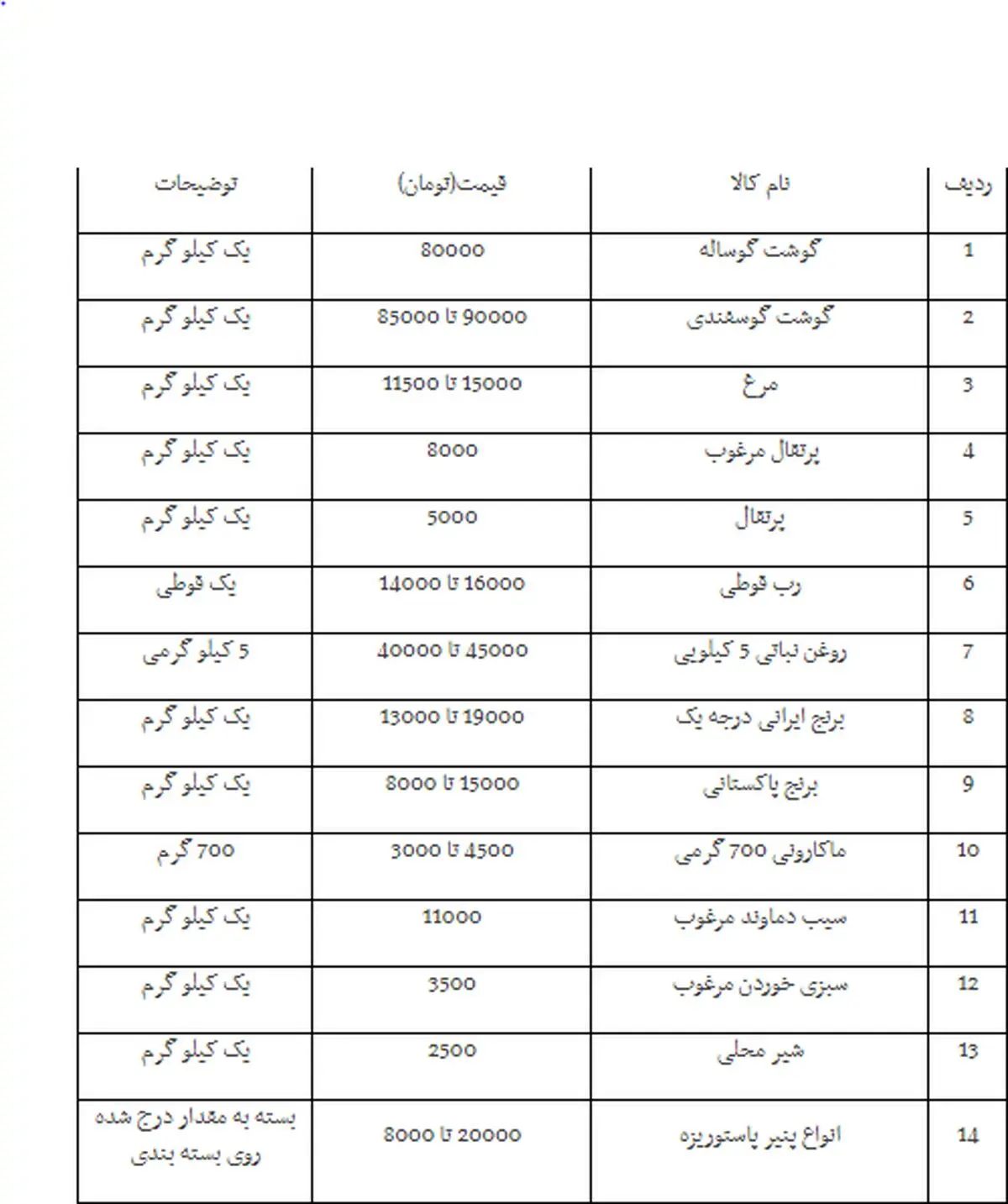 قیمت گوشت، مرغ و لبنیات در بازار بجنورد ۱۱ اسفندماه +جدول