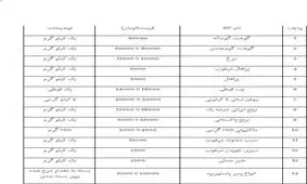 قیمت گوشت، مرغ و لبنیات در بازار بجنورد ۱۱ اسفندماه +جدول