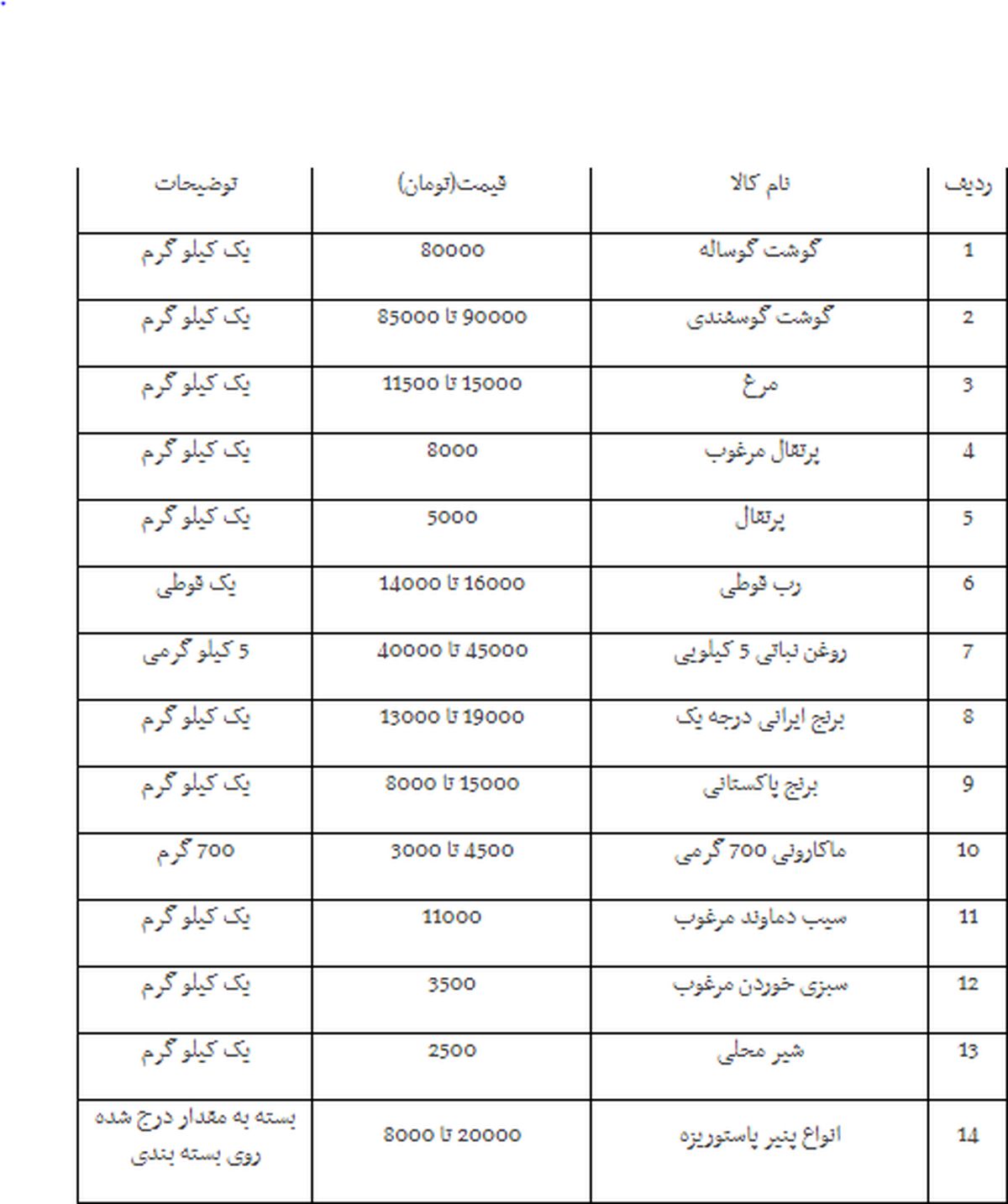 قیمت گوشت، مرغ و لبنیات در بازار بجنورد ۱۱ اسفندماه +جدول