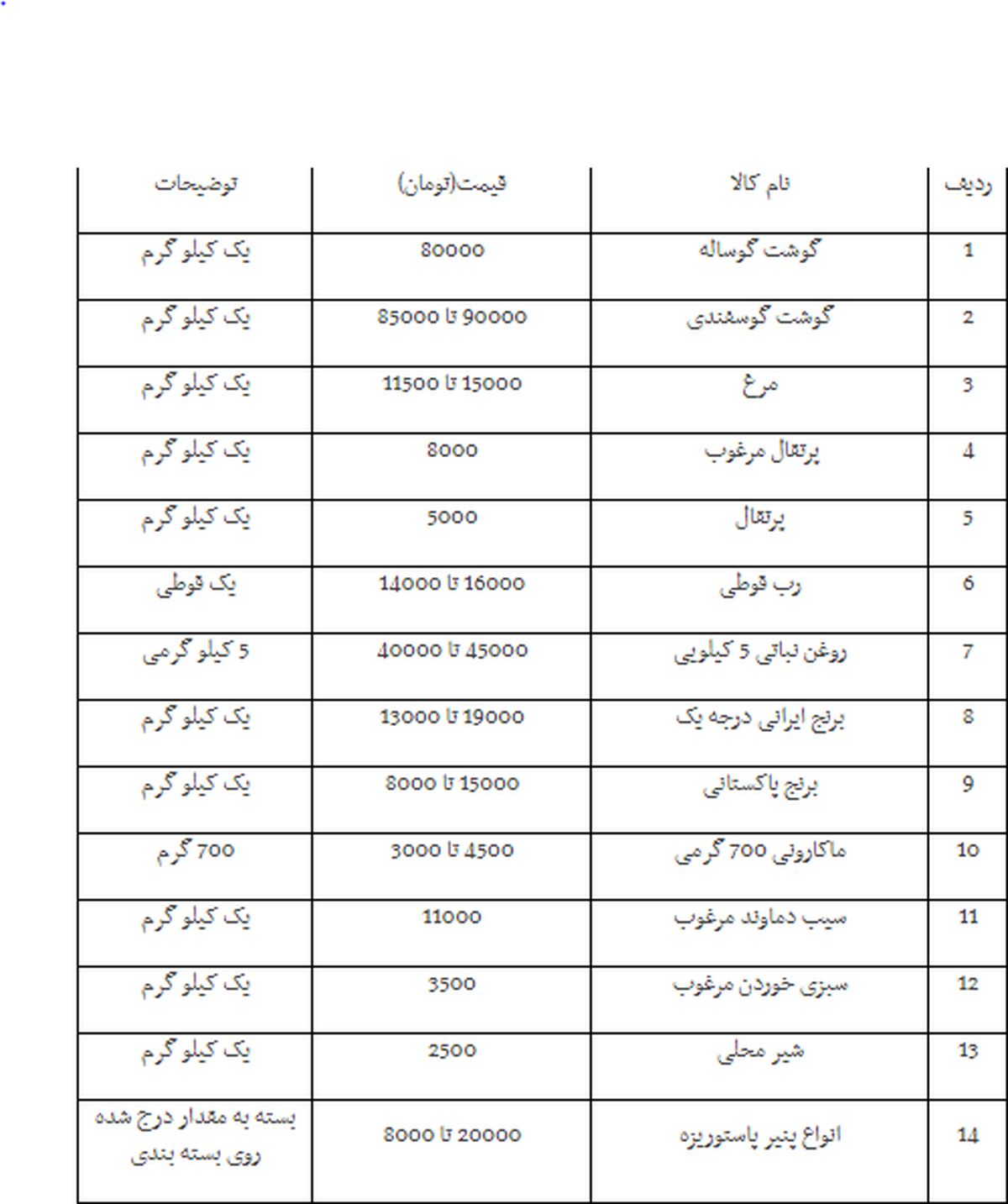 قیمت گوشت، مرغ و لبنیات در بازار بجنورد ۱۱ اسفندماه +جدول