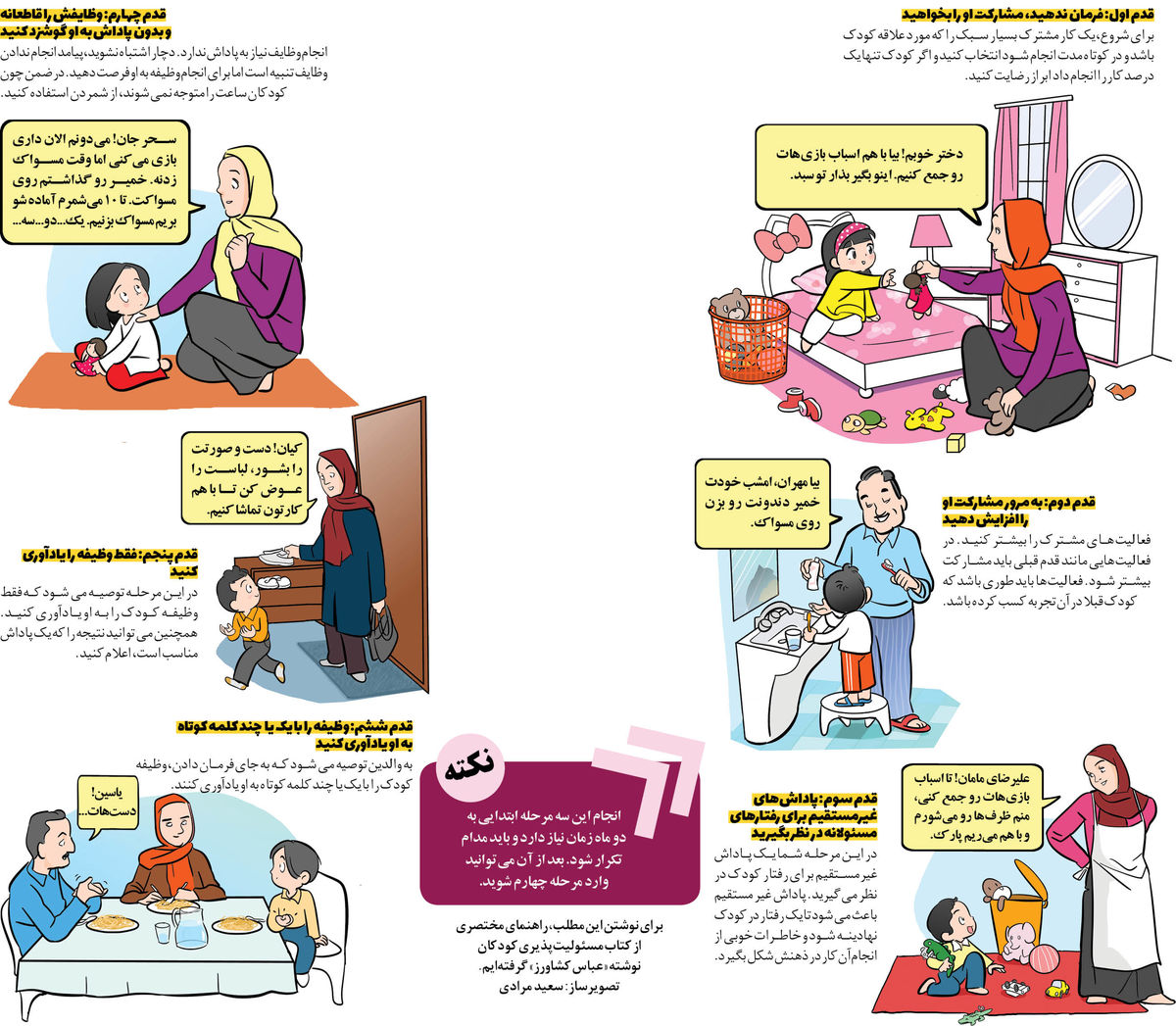 ۶ گام برای تربیت فرزندانی مسئولیت پذیر