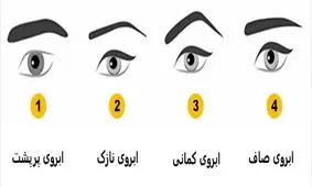 آشکار شدن شخصیت افراد از فرم ابرو