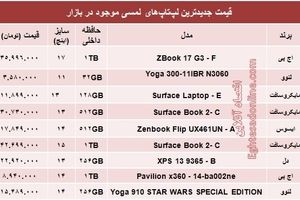 خرید یک لپ تاپ "لمسی" چقدر آب می‌خورد؟ +جدول