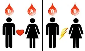 ارتباط بین گروه خونی افراد و ازدواج چیست؟