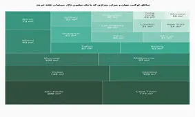 مظنه خرید مسکن در مناطق لوکس جهان؟