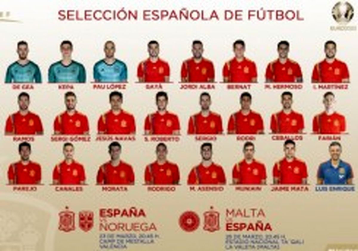 غیبت چند بازیکن سرشناس در لیست جدید تیم ملی اسپانیا