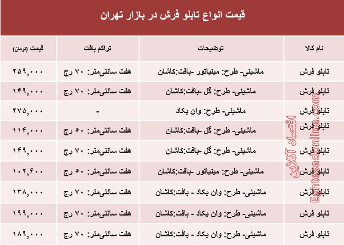 نرخ انواع تابلو فرش در بازار تهران؟ +جدول