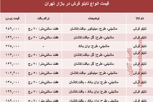 نرخ انواع تابلو فرش در بازار تهران؟ +جدول