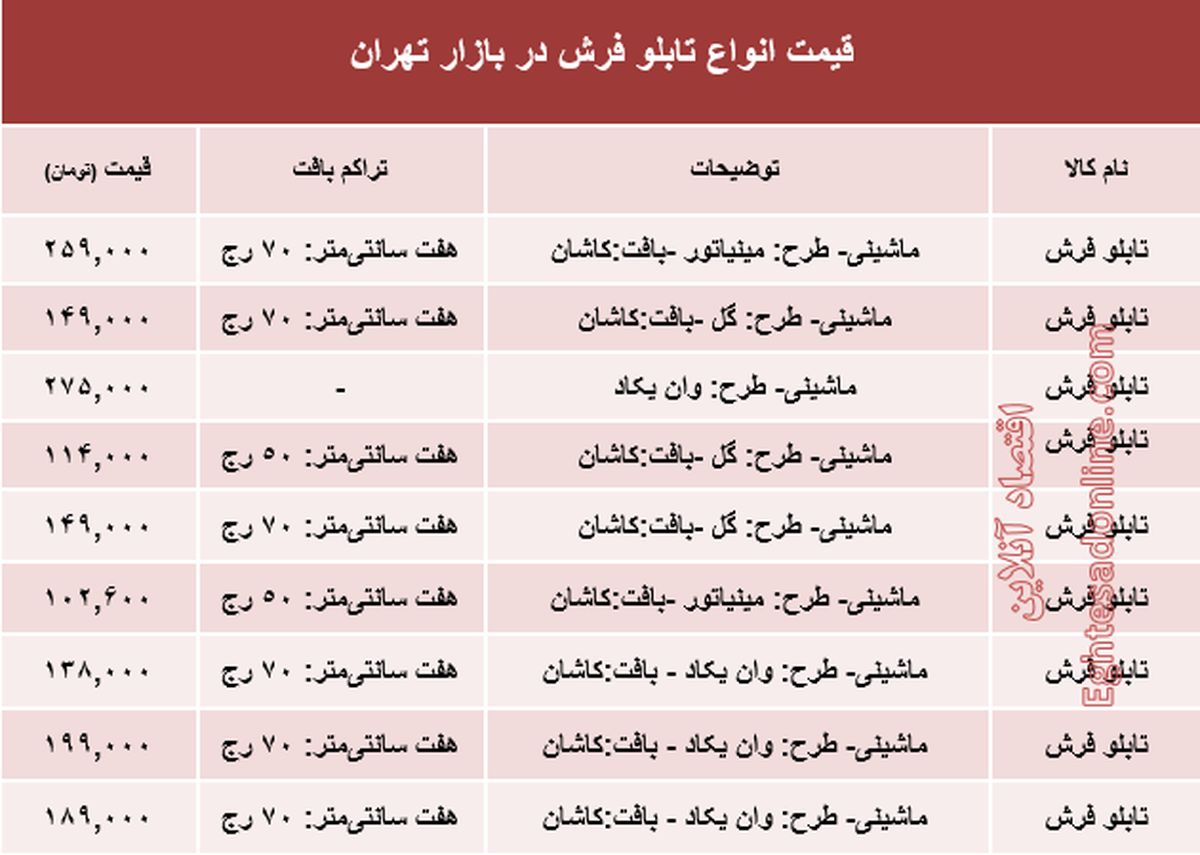 نرخ انواع تابلو فرش در بازار تهران؟ +جدول