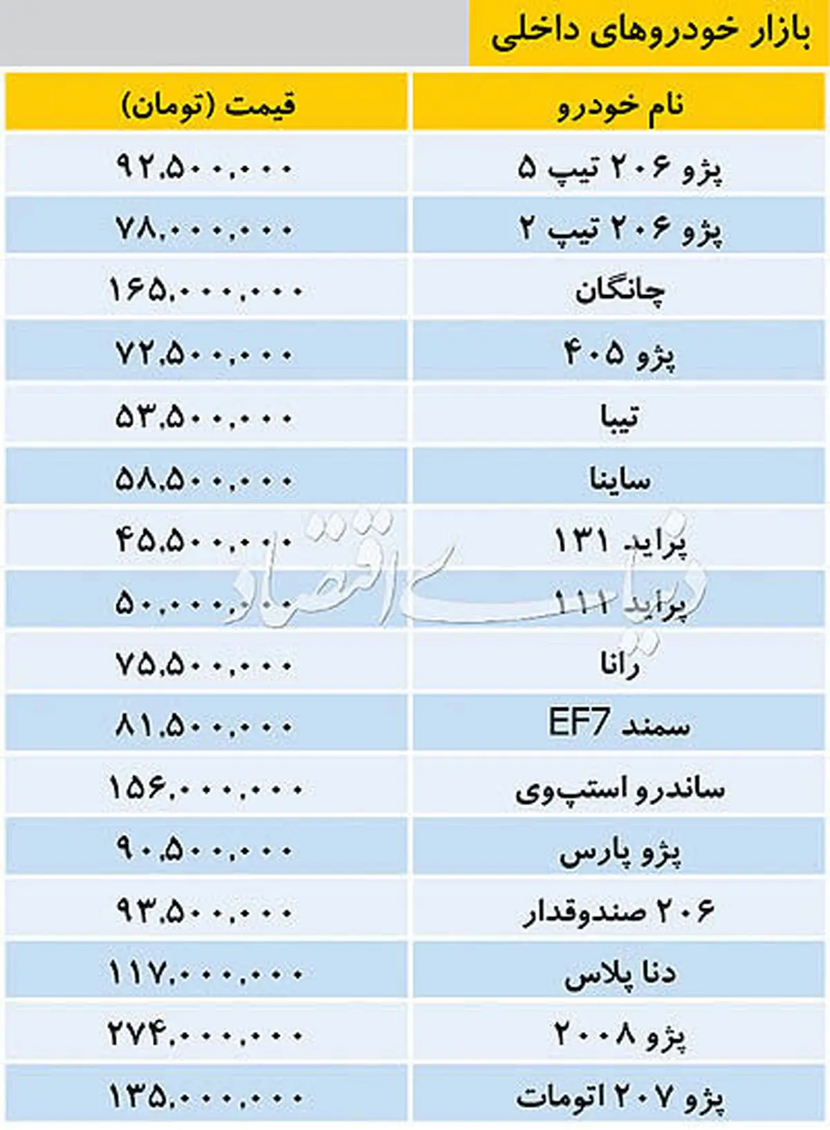 قیمت خودروهای داخلی در بازار