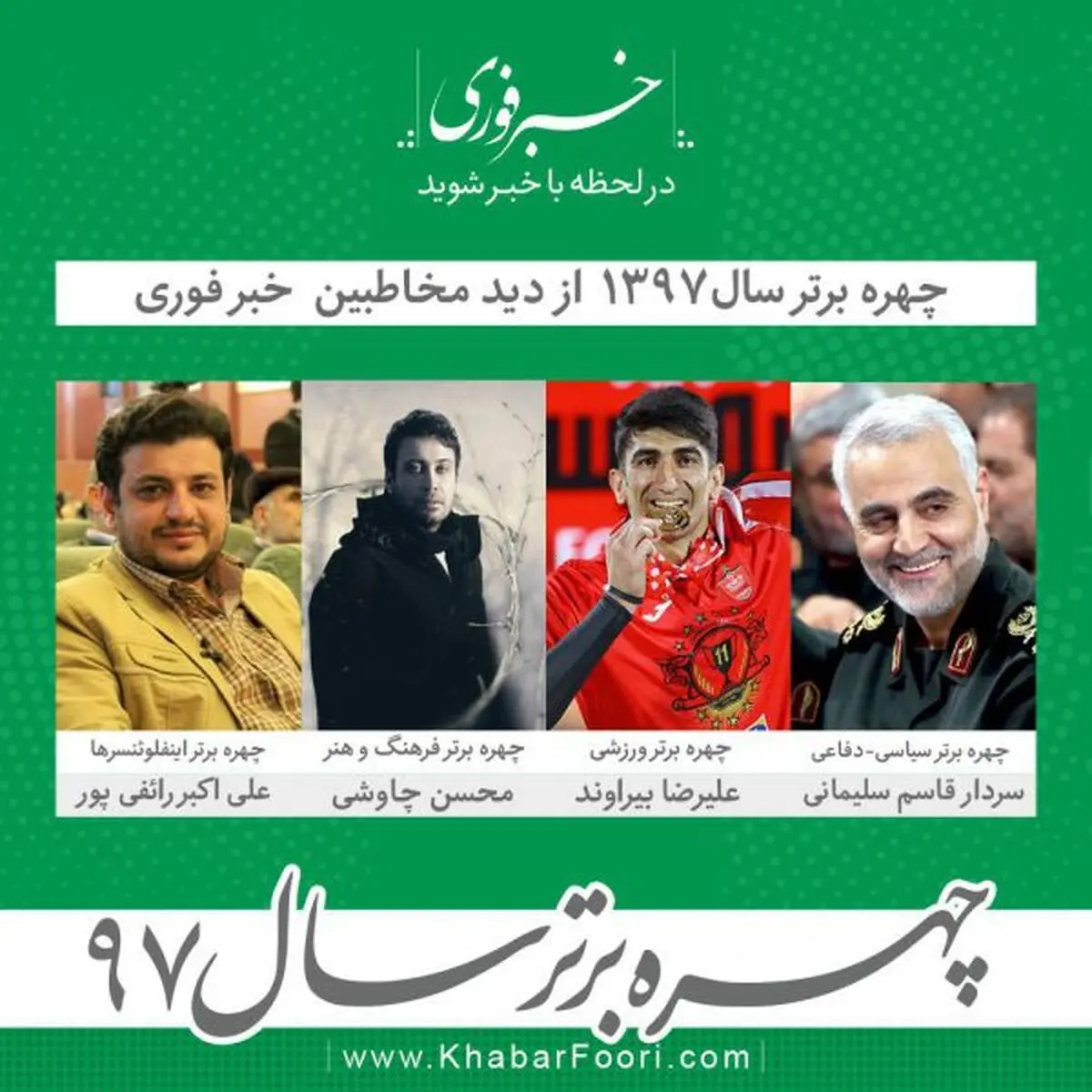 اعلام نتایج نظرسنجی خبرفوری برای انتخاب "چهره سال ۹۷"/ سردار سلیمانی، محبوب‌ترین چهره سالی که گذشت