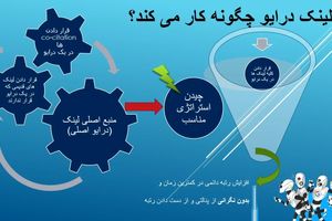 روش جدید لینک سازی به نام "لینک درایو" معرفی شد