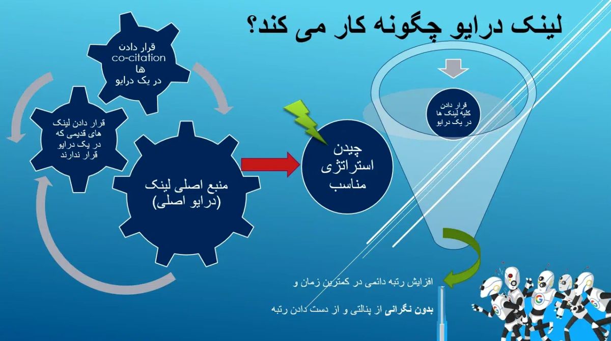 روش جدید لینک سازی به نام "لینک درایو" معرفی شد