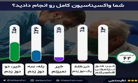 بازگشت بحران واکسن به شرایط کرونایی کشور / شما چند دوز واکسن زده‌اید؟